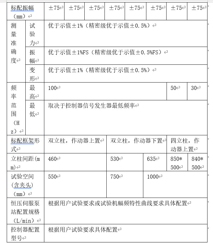 電液伺服鋼板彈簧疲勞試驗機