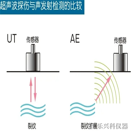 延脆性材料真三軸靜動態沖擊測試系統