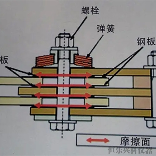 建筑疊層橡膠支座試驗系統